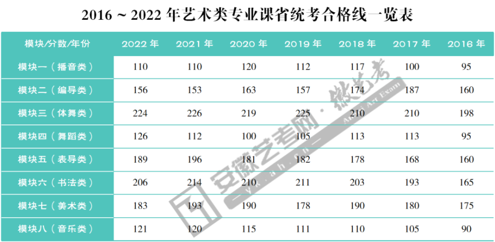 高考作文题 100分 99分_高考美术专业分_高考英语40分提100分