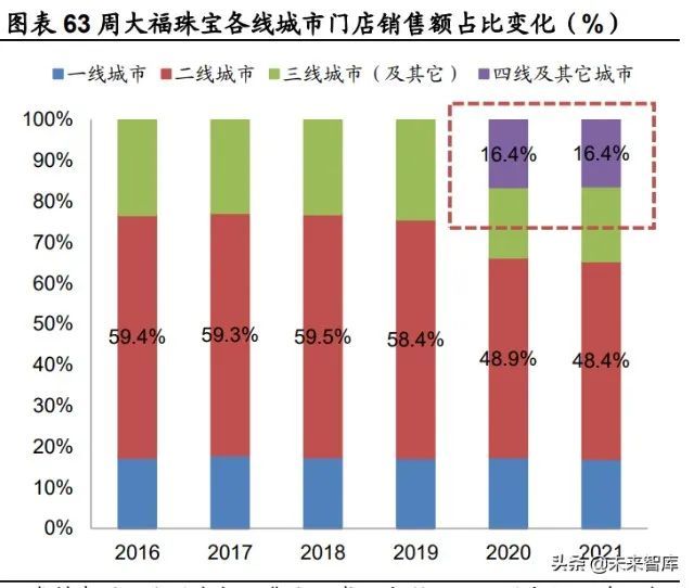 福州珠宝市场调研报告(福州珠宝城批发在哪里呀)