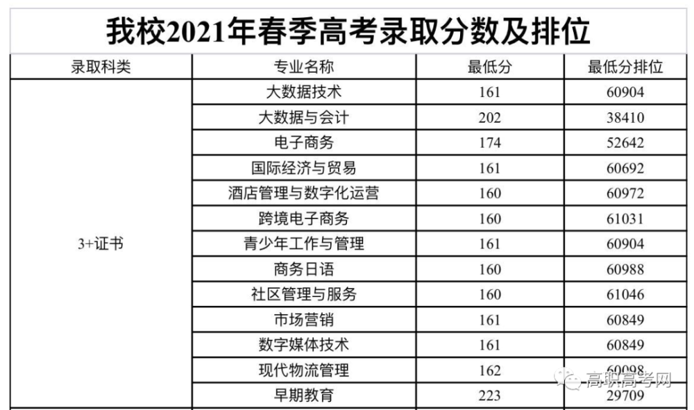 東莞職業技術學院學校簡介及錄取07.