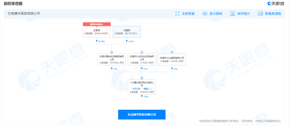 康华医院董事长_“手术室里全是钱”!康华医院背后的上市公司是啥来头?