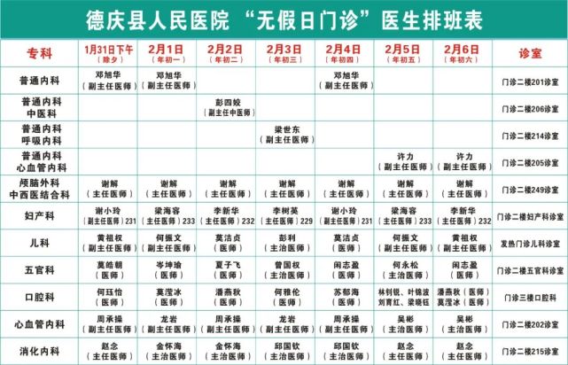 德庆县人民医院2022年春节放假安排出炉招聘收费员
