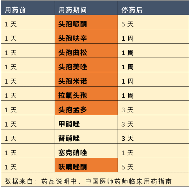 硝基咪唑類抗菌藥物甲硝唑,替硝唑,塞克硝唑(奧硝唑亦有報道),呋喃唑