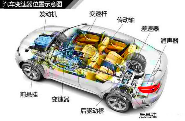 汽车90度转向原地掉头是真的吗