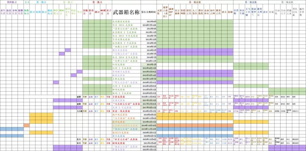 csgo武器箱出金大全發行時間順序