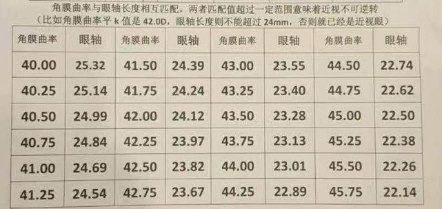 視力檢查數據怎麼看近視程度是否散光對照表來了快關注