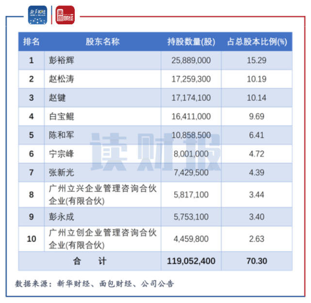 立高彭裕辉图片