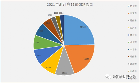 平湖GDP_浙江省嘉兴市各区县2021年GDP出炉:嘉善县增速最快(2)