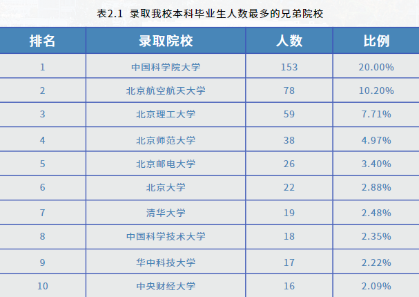 北京科技大學考研怎麼樣優秀是一種姿態