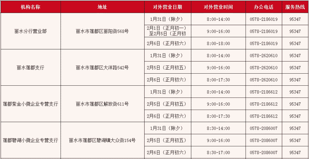 2022年春節期間市區各銀行網點營業時間表來了快收藏