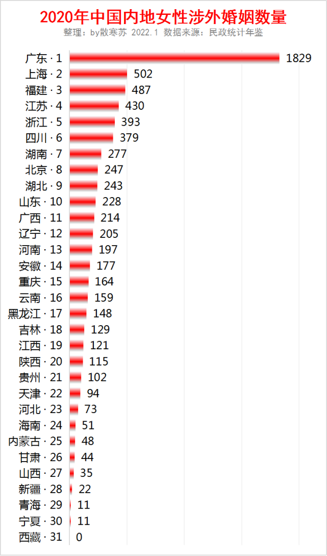 中国女人外嫁韩国人数图片