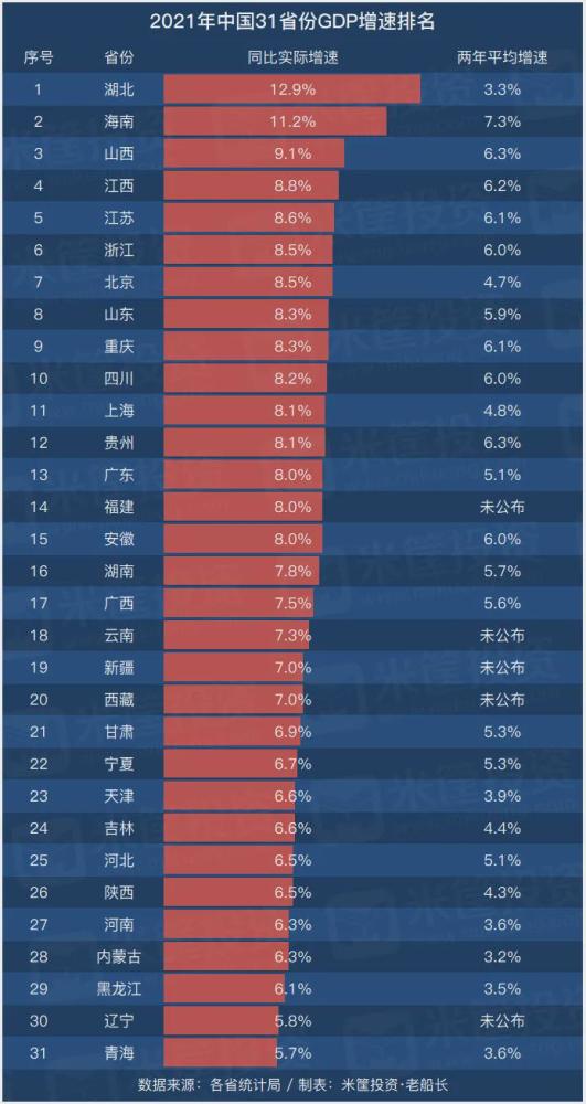 东北gdp_2021年东北地区GDP10强地级市:鞍山第2,齐齐哈尔低迷,本溪入围