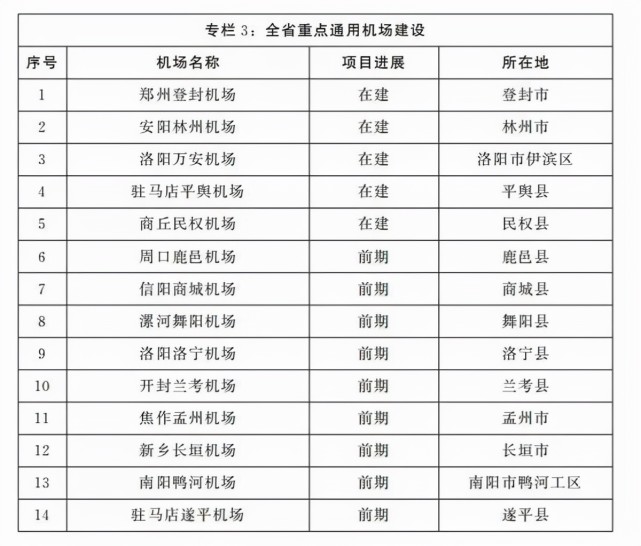 "十四五"期间河南将建成通用机场群