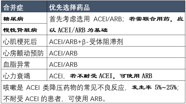 八种沙坦类降压药之间的超详细比较