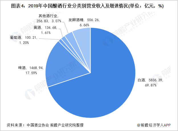 低度酒：赛道虽优质，但经不起内卷朝鲜偷渡被遣返