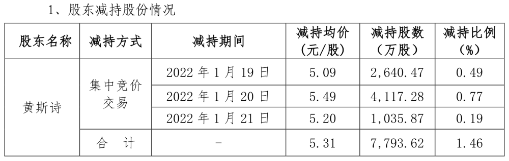 八年级音乐下册目录卖压卖房目标公开发行擅自股份正首次港腰五年级上册英语书