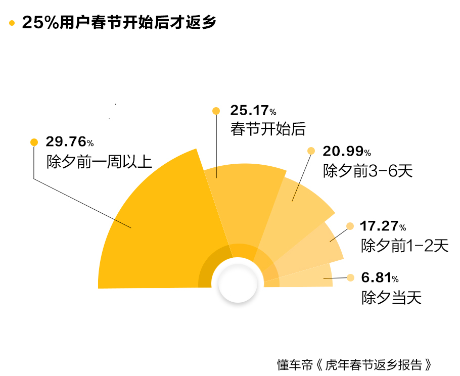 自然规律使印度春节虎年计划毫无跨越排除微phev萨达姆传哪年死的