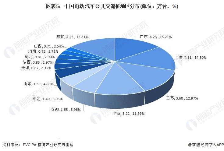 电动车行业现状和前景(电动车行业现状和前景为何比较暗淡)-第1张图片-鲸幼网