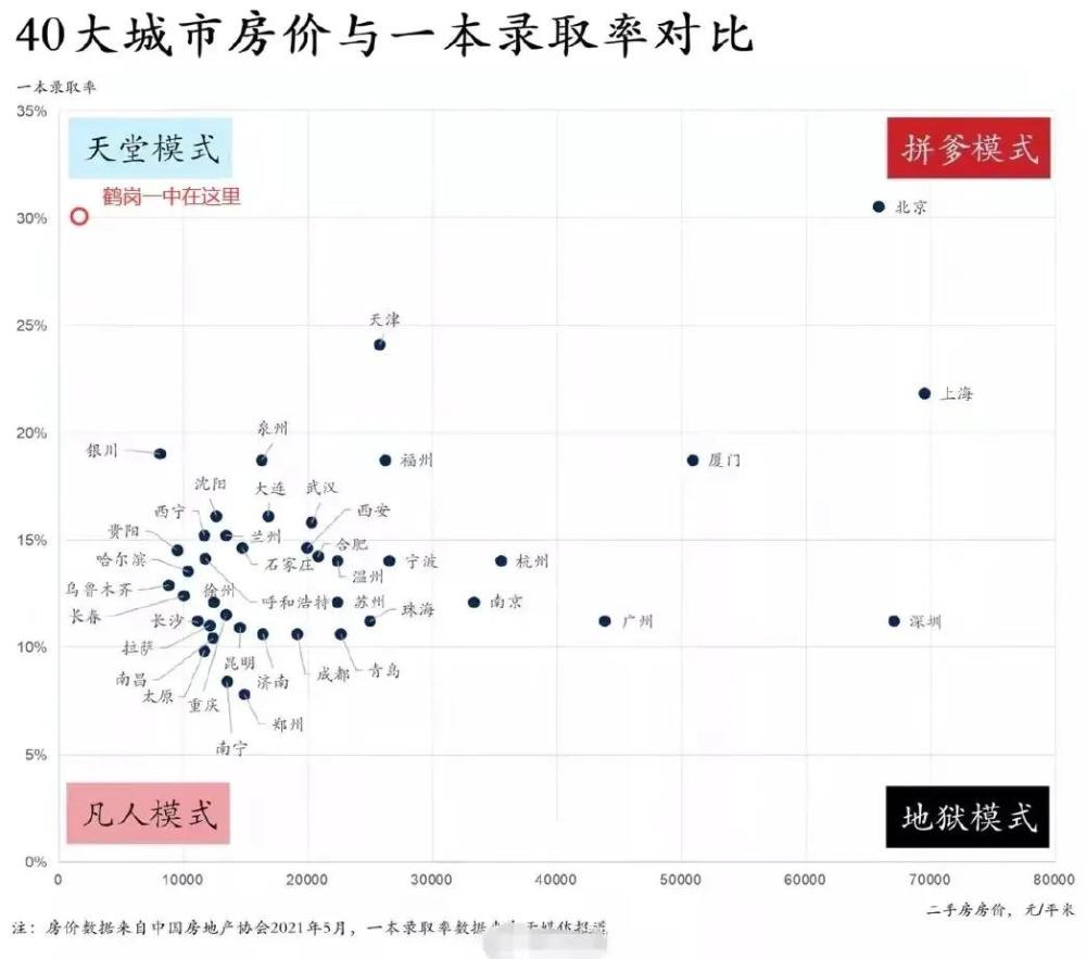 学区房很贵 全国百强中学鹤岗一中不服 从中看出房地产真相 腾讯新闻