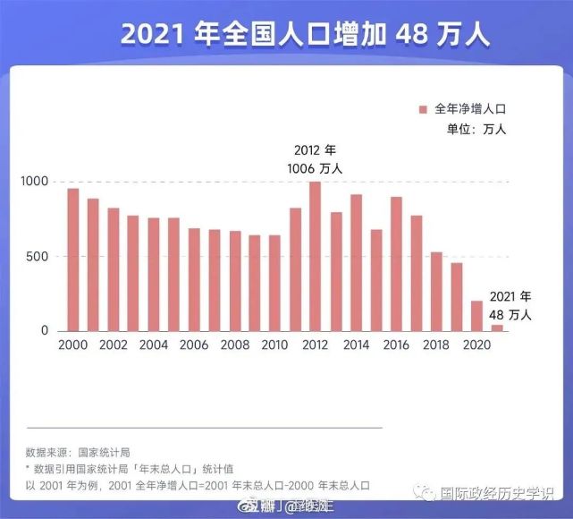 地理视野地理视角看我国最新的2021年人口数据