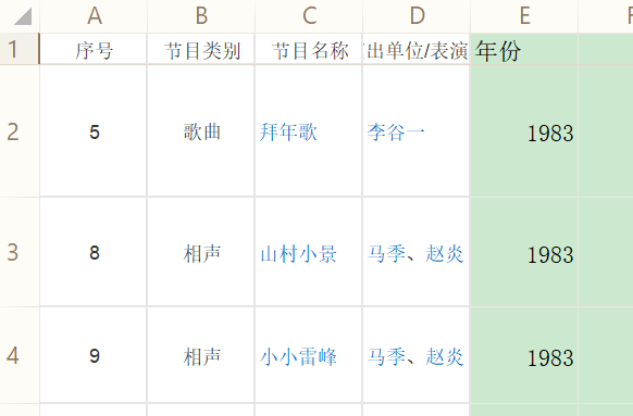 Python可视化｜历年春晚节目数据分析_腾讯新闻