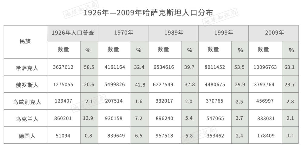 中亚五国虽然名字里都带着斯坦但却说不上是一家亲