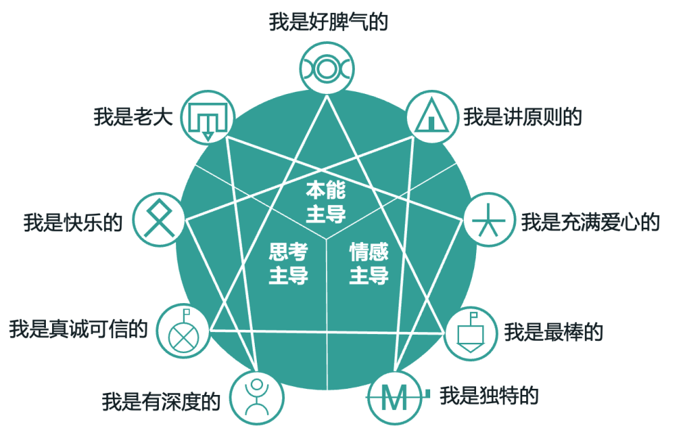 九型人格 的九种气质 腾讯新闻