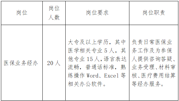 高陵招聘_西安市高陵区劳动监察大队2022年临聘人员招聘公告