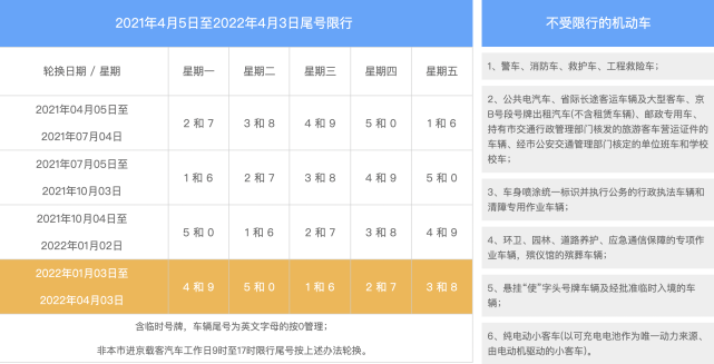 春節前兩天北京尾號限行,出行請注意!關於尾號限行制度你知道多少?