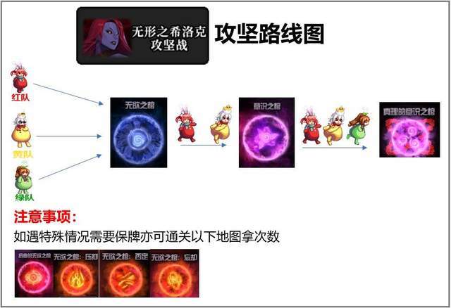 dnf攻略萌新回归玩家解疑系列1快速掌握希洛克团本机制和流程