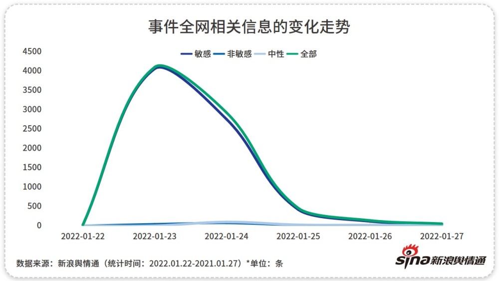 一周舆情热点速递360恶意伤人事件系借款纠纷舆论热议文明养犬