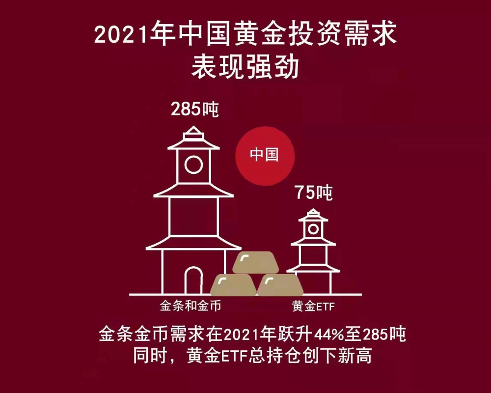 《人工计划客户端-2021年全球黄金需求增长10％》