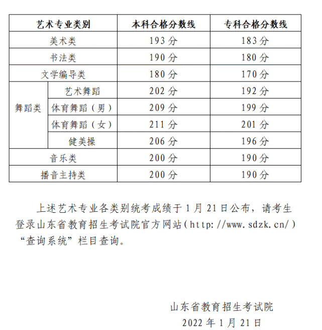 美术生联考_2016级美术生联考成绩查询时间_华侨生联考美术生