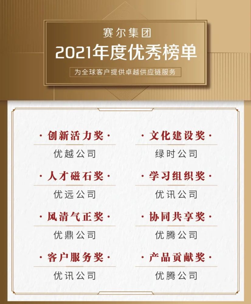 赛尔集团2021年度优秀榜单