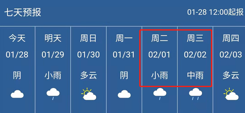 發佈天氣預報,今晚(1月28日)到明天,陰天轉小雨,局部有中雨氣溫8-16度