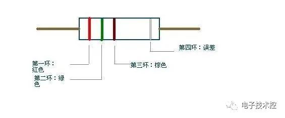 色環電阻對照表,如何快速識別色環電阻