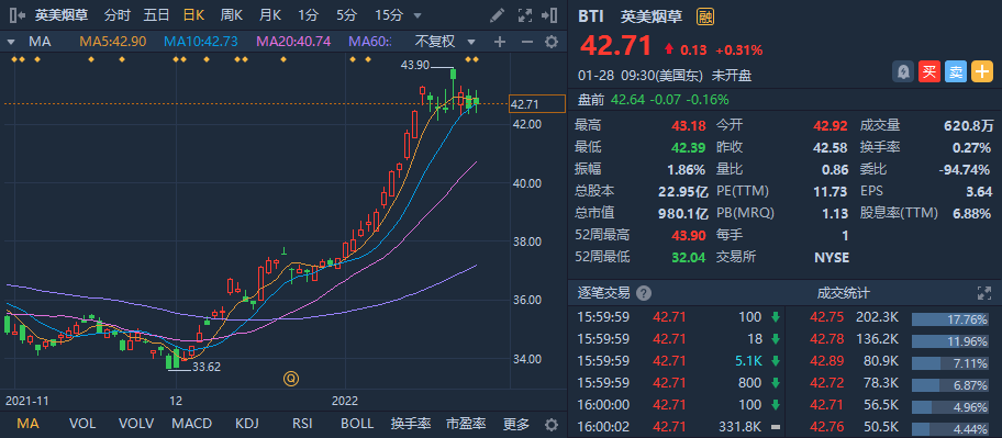 美股波动性加剧,这三大防御型股票值得关注_腾讯新闻