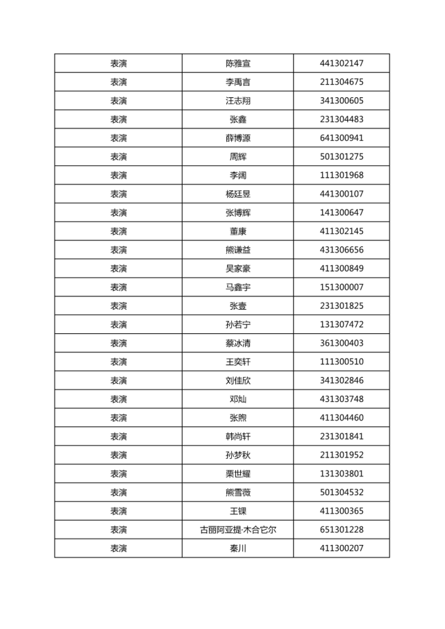 校考|山東藝術學院2022年線上考試複試名單及複試安排