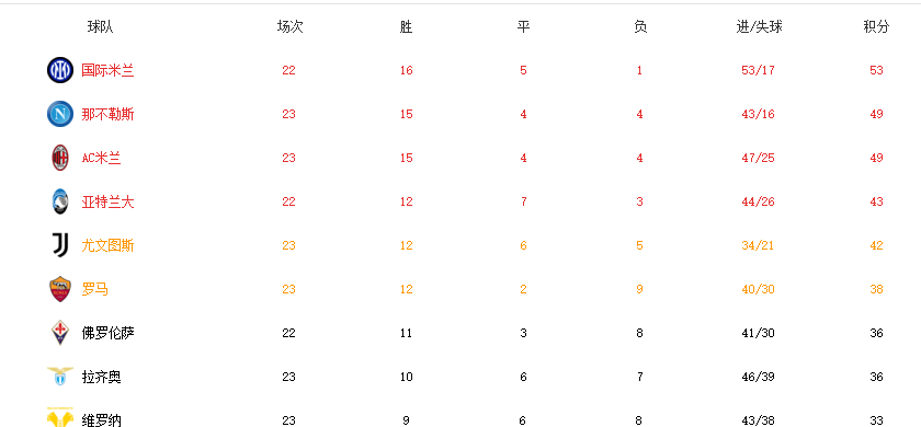 尤文图斯 弗拉霍维奇即将加盟，尤文又盯上英超悍将，曾夺得意甲和英超金靴