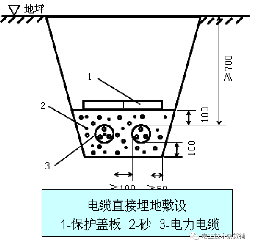 电缆的敷设