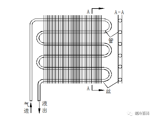 冷凝器的种类和工作原理
