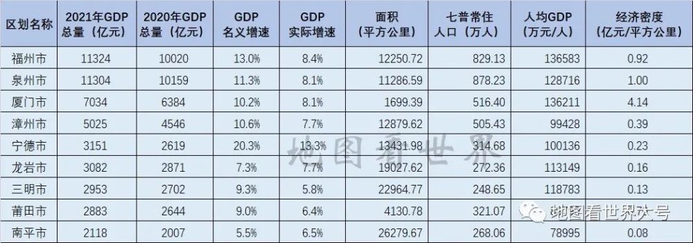 泉州市gdp_2021年福州市和泉州市GDP对比