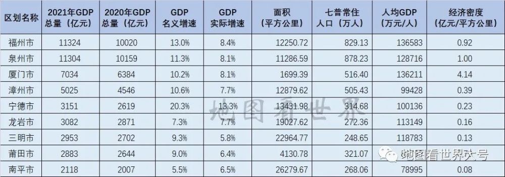 GDP地图_甘肃14市州2021年GDP地图—兰州鹤立鸡群,经济密度是酒泉50多倍