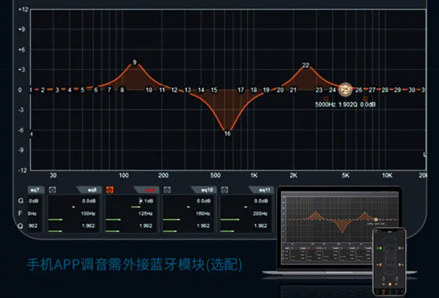 车载36段eq最佳调音图图片