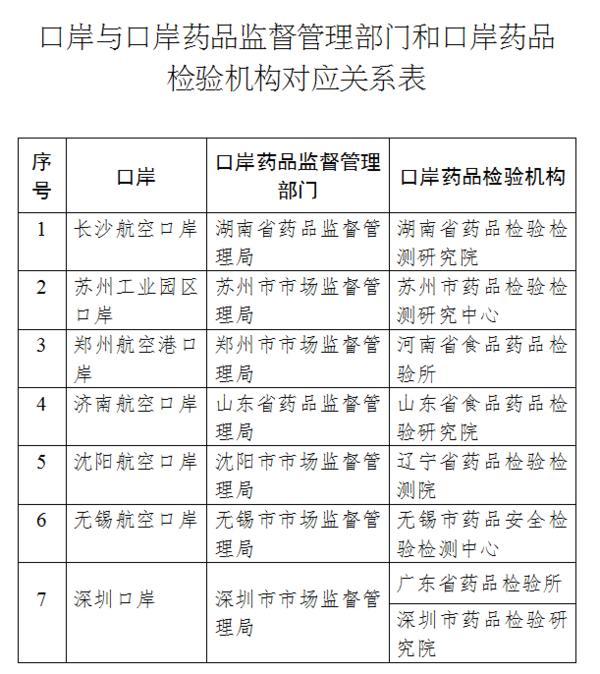 国家药监局:同意郑州航空港口岸增加中药材进口事项