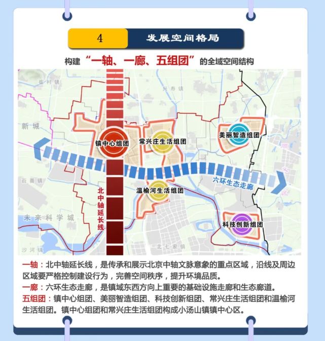 重磅昌平三地2035年远景规划公布