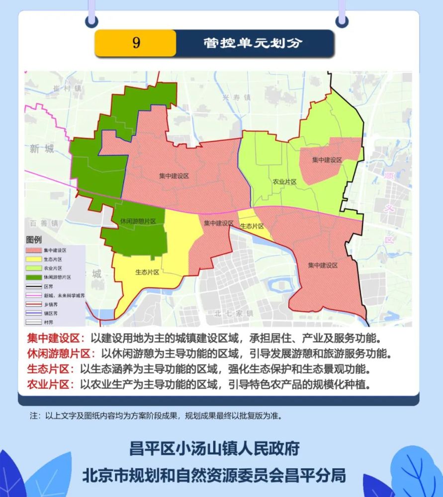 重磅昌平三地2035年远景规划公布