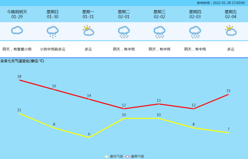 最低6强冷空气携风雨来袭花都发布最新预警