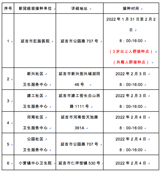 【通知】關於春節期間新冠肺炎疫苗接種時間的通知