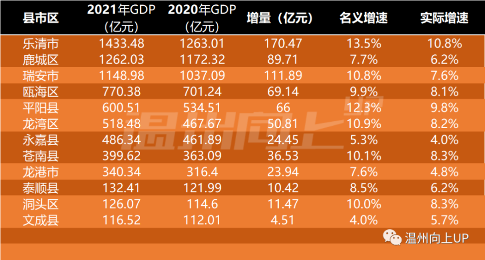 2019各县gdp排名_云南省2019-2020年各州市地区GDP生产总值排行