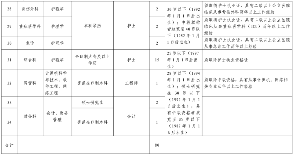 驻马店招聘_有编制!驻马店市第二人民医院招聘工作人员2.7-2.28